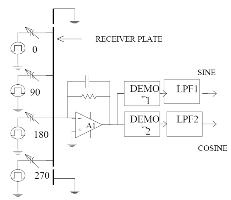 Operating principle of linear electric encoder OstBridge